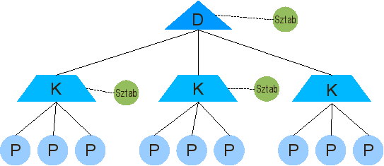 Struktura ls-szczeble.png