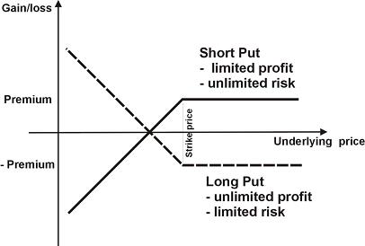 Options trading how it works