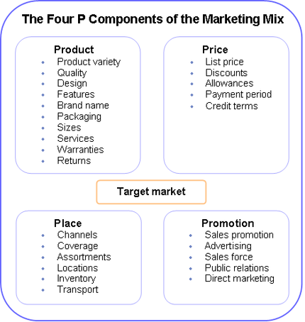 Short case studies in marketing management