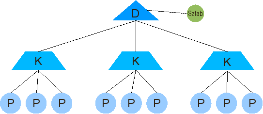 Struktura ls-zarz.png