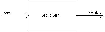 Rysunek 1 Schemat poglądowy budowy algorytmu.png