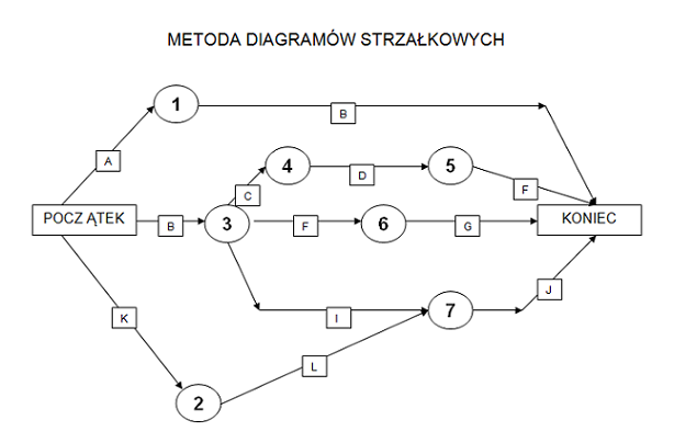 Plik:Metoda diagramów strzałkowych.png