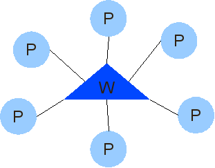 Struktura promienista.png