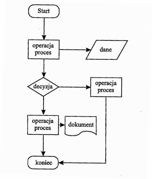 Plik:Diagram procesu 1.jpg