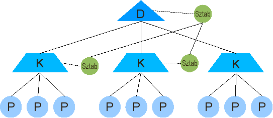 Struktura ls-hierarchia.png