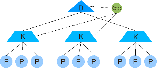 Plik:Struktura ls-centralny.png