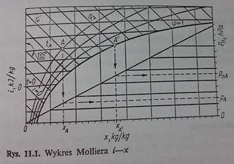 Plik:Diagram Molliera.jpg