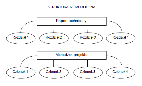 Plik:Struktura izomorficza.png