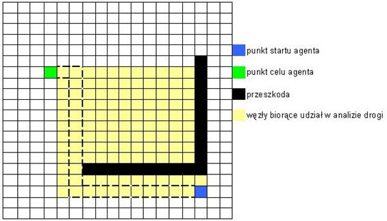 Rysunek 2 Przykład działania algorytmu A-Star.png