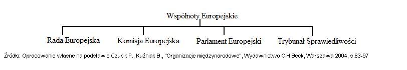 Strukturawspolnoteuropejskich.jpg