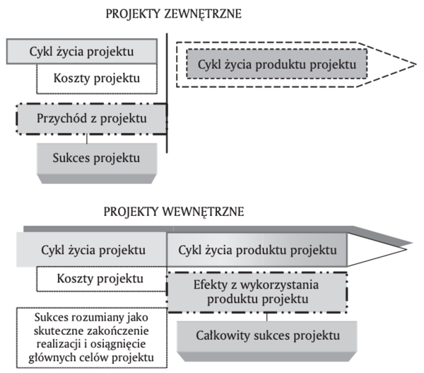 Sukces Projektu Encyklopedia Zarządzania 7221