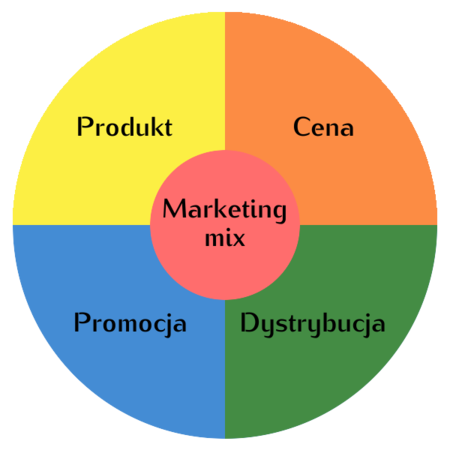 Mix Marketing Ah Studio Blog