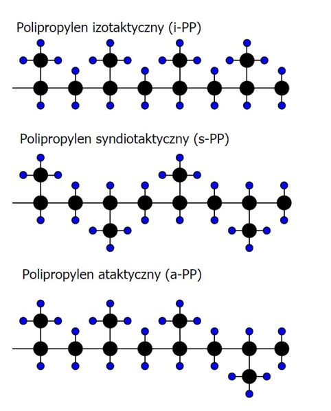 Plik:Struktura polipropylenu.jpg